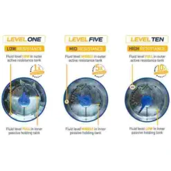 Fluid "Evolution Series" Rowing Machine -Sports Series 318 2417 11